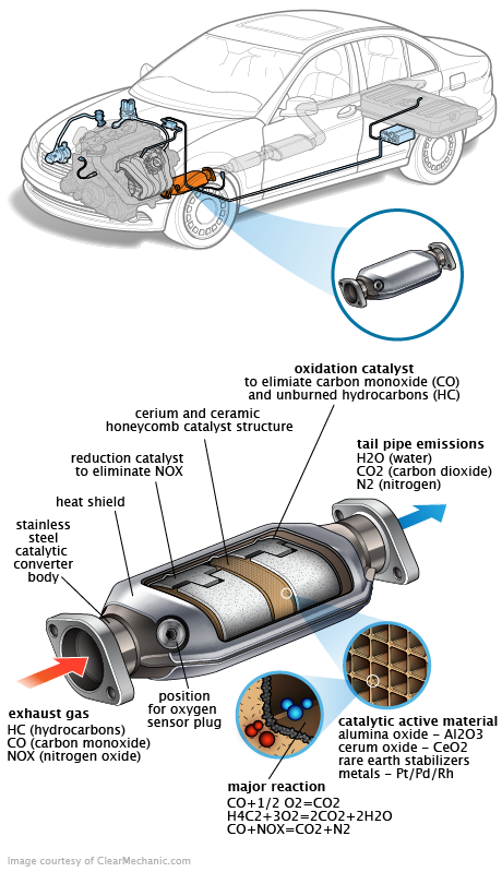 See P3228 repair manual